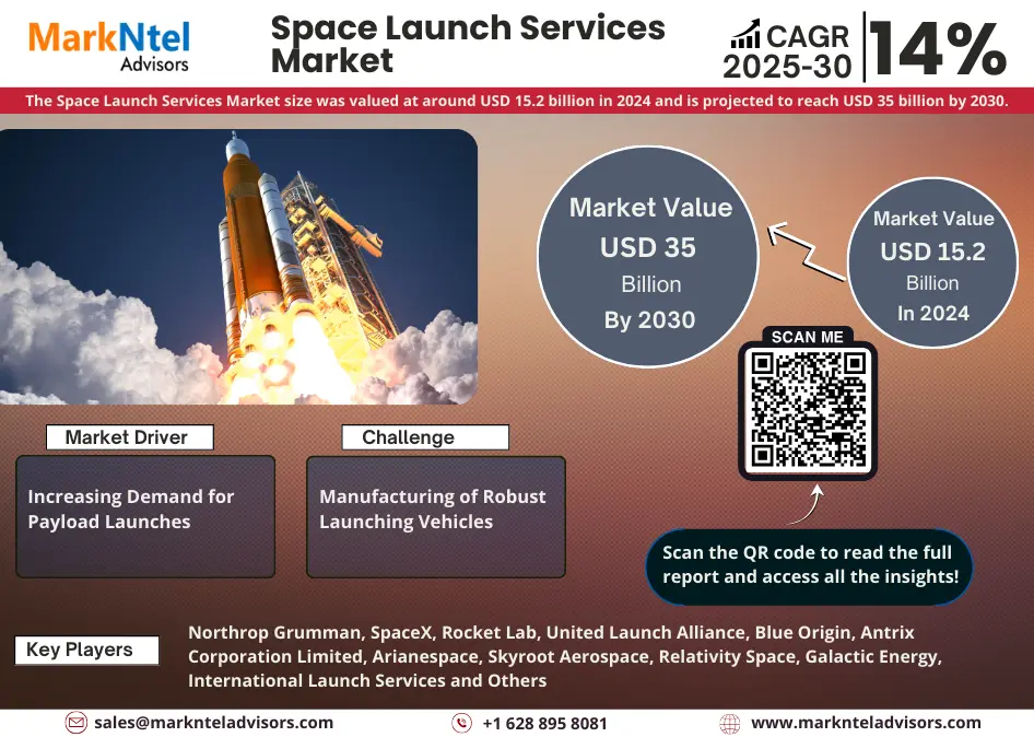 Global Space Launch Services Market