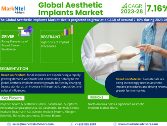 Global_Aesthetic_Implants_Market_Infographic