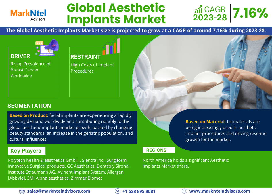 Global_Aesthetic_Implants_Market_Infographic