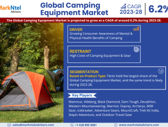 Global_Camping_Equipment_Market_Infographic