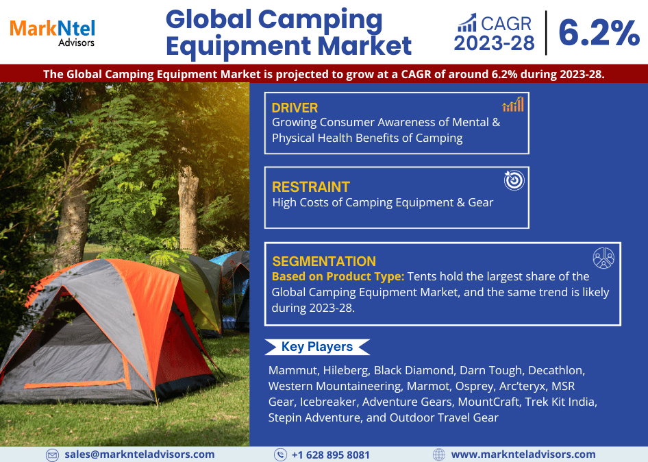 Global_Camping_Equipment_Market_Infographic