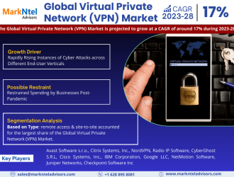 Global_Virtual_Private_Network_(VPN)_Market