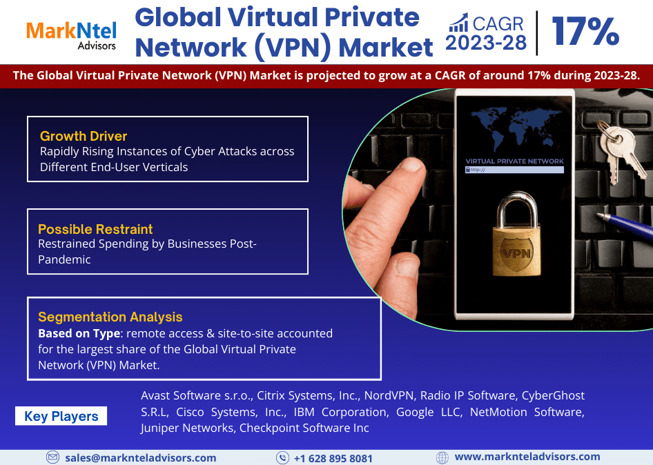 Global_Virtual_Private_Network_(VPN)_Market