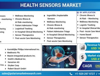 Health-Sensors-Market (1)