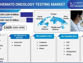 Hemato-Oncology-Testing-Market