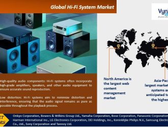 Hi-Fi-System-Market