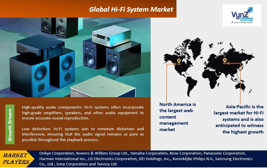 Hi-Fi-System-Market