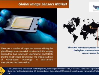 Image-Sensors-Market3