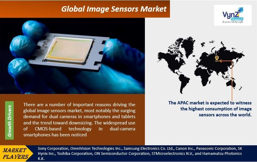 Image-Sensors-Market3