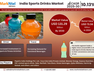 India Sports Drinks Market