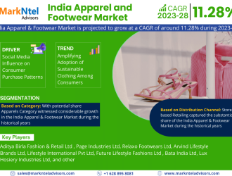 India_Apparel_and_Footwear_Market