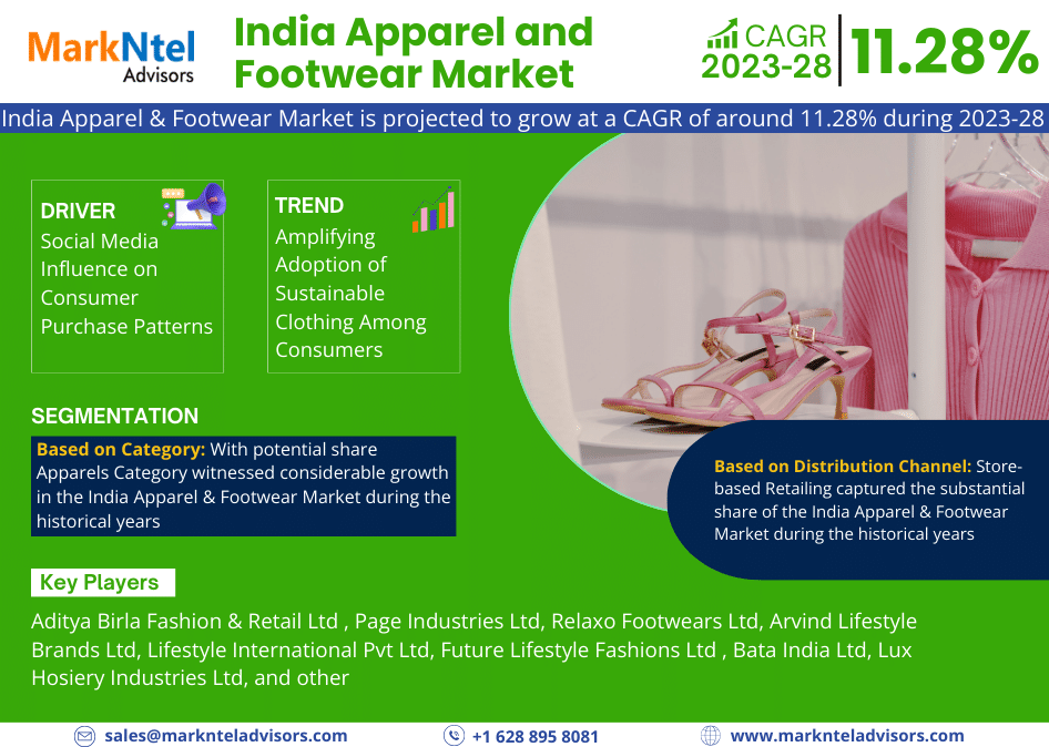 India_Apparel_and_Footwear_Market