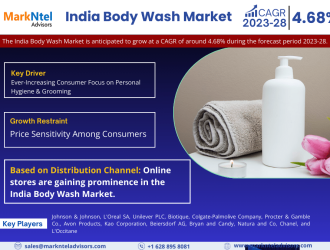 India_Body_Wash_Market