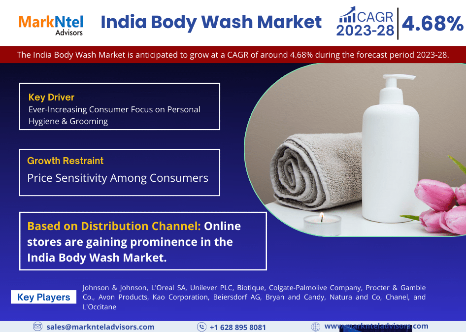 India_Body_Wash_Market