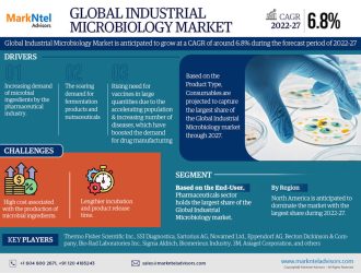 Industrial Microbiology Market