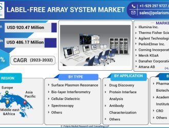 Label-free Array System Market