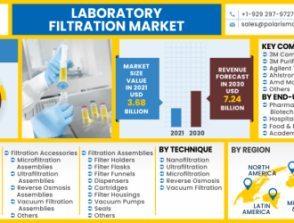 Laboratory-Filtration-Market-1