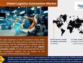 Logistics-Automation-Market