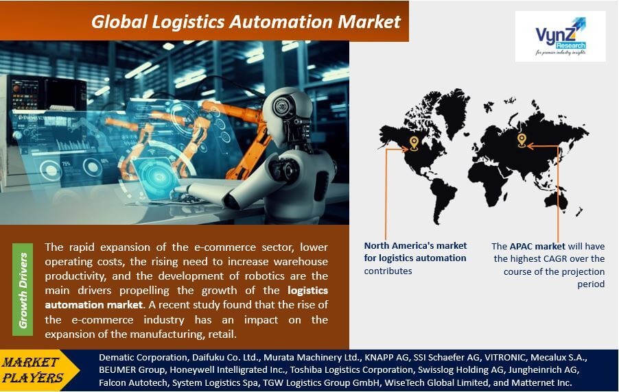 Logistics-Automation-Market