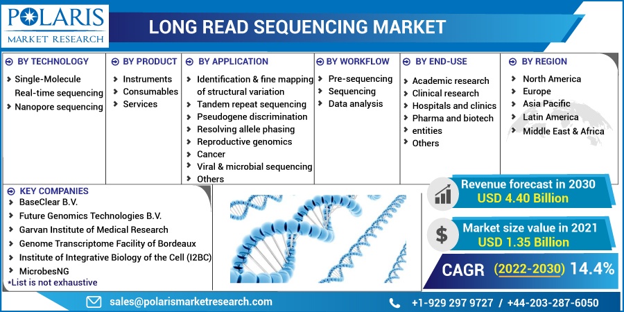 Long-Read-Sequencing-Market