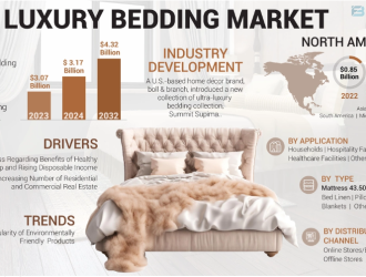 Luxury bedding