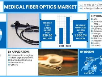 Medical-Fiber-Optics-Market