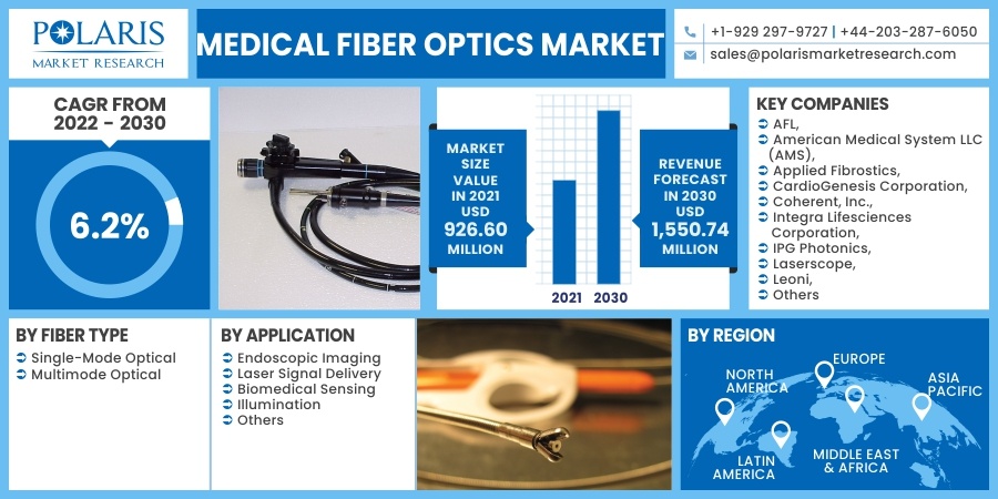 Medical-Fiber-Optics-Market