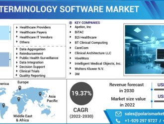 Medical-Terminology-Software-Market (1)