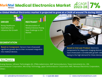 Medical_Electronics_Market_