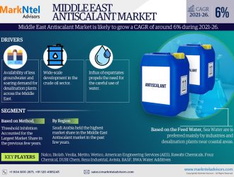 Middle-East-Antiscalant-Market (1)