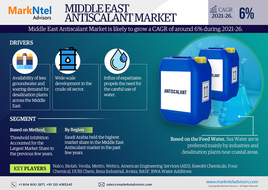 Middle-East-Antiscalant-Market (1)