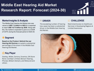 Middle East Hearing Aid Market