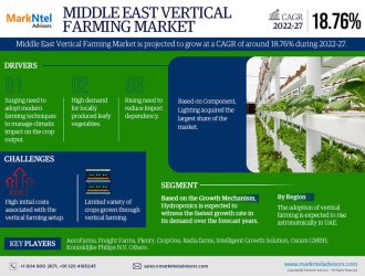 Middle East Vertical Farming Market