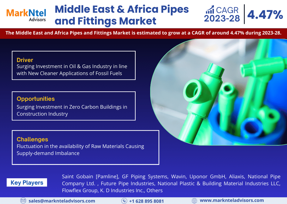 Middle_East_Africa_Pipes_and_Fittings_Market_Infographic (1)