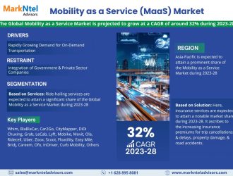 Mobility as a Service (MaaS)