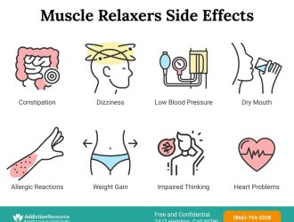 Muscle-Relaxers-Side-Effects-min