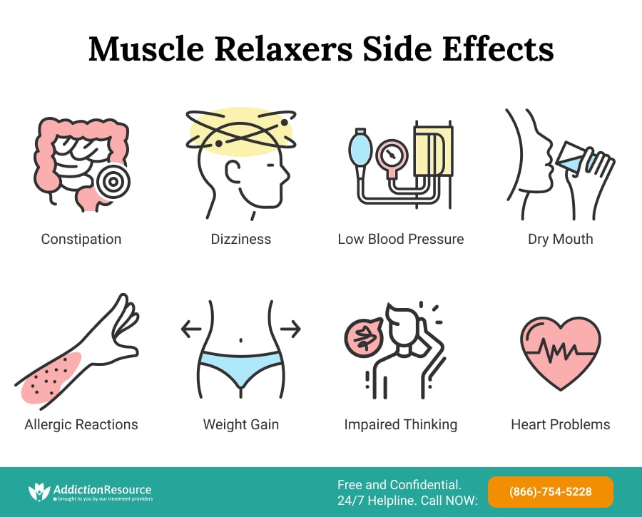 Muscle-Relaxers-Side-Effects-min