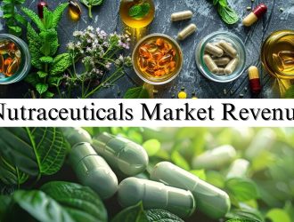 Nutraceuticals Market