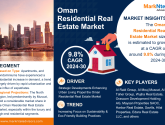 Oman Residential Real Estate Market