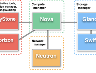 OpenStack Service Market