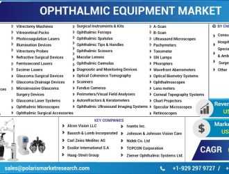 Ophthalmic-Equipment-Market (1)