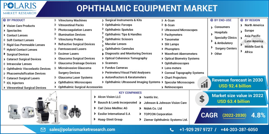 Ophthalmic-Equipment-Market (2)