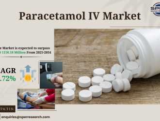 Paracetamol IV Market