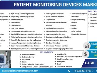 Patient-Monitoring-Devices-Market