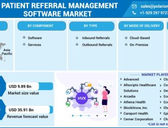 Patient-Referral-Management-Software-Market