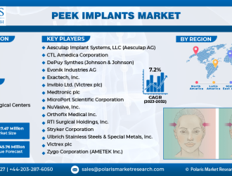 Peek Implants Market new