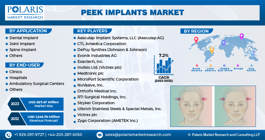 Peek Implants Market new