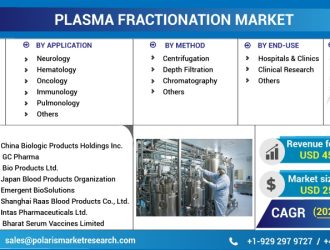 Plasma-Fractionation-Market