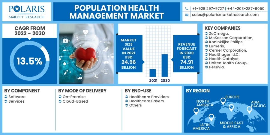 Population-Health-Management-Market (1)