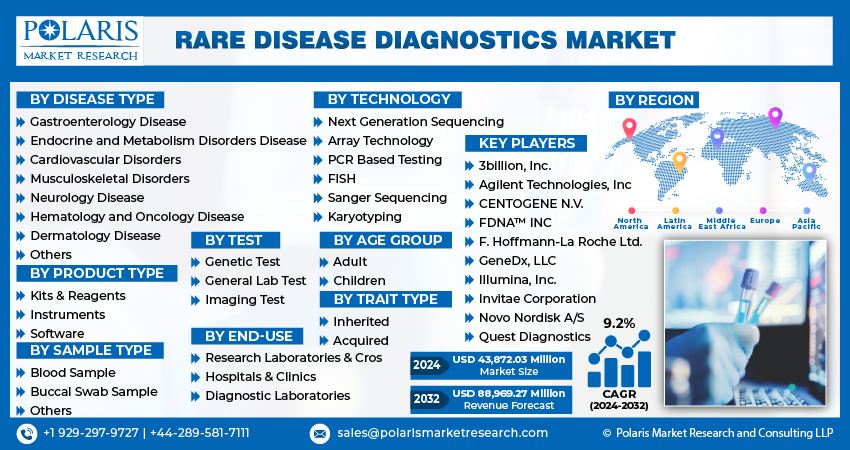 Rare Disease Diagnostics Market info (2)